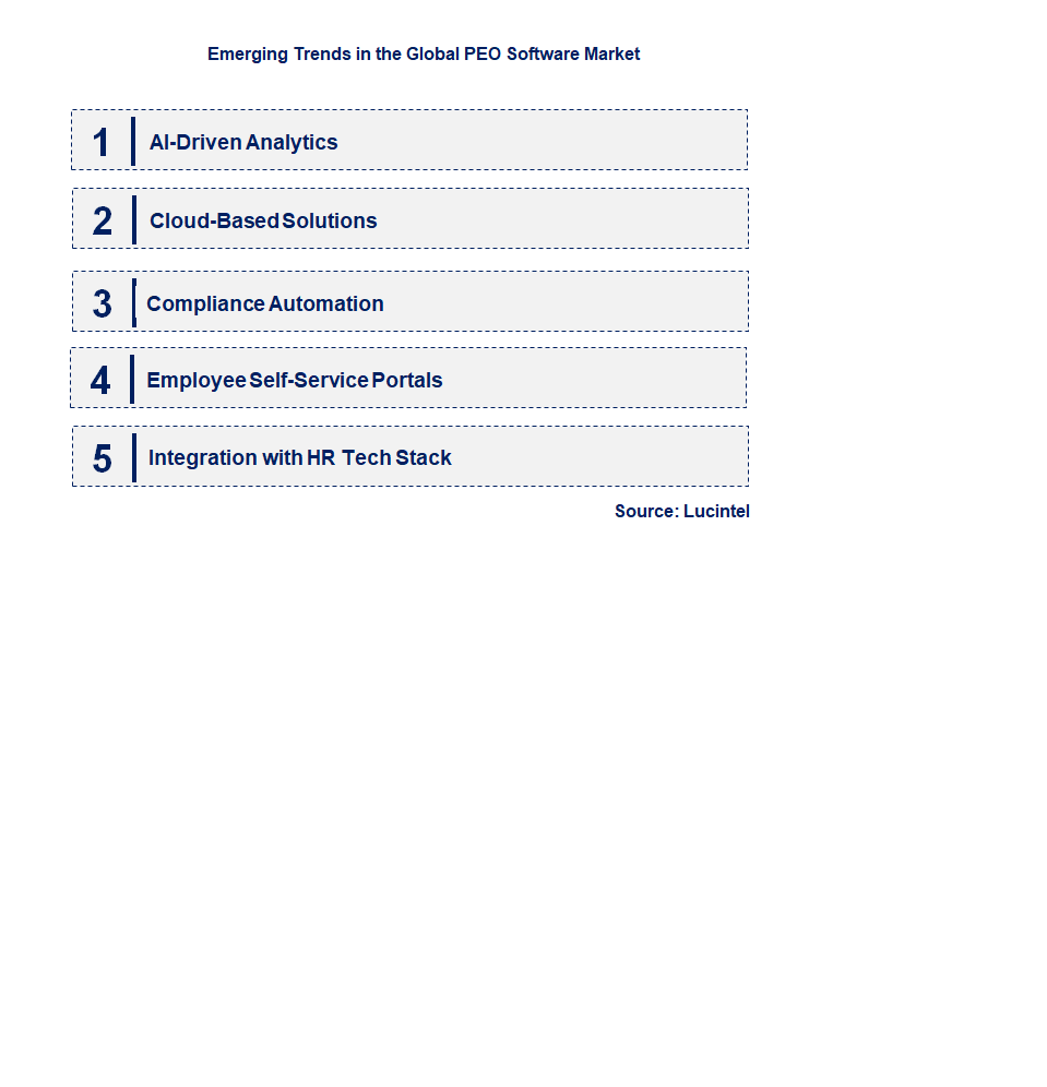 Emerging Trends in the PEO Software Market